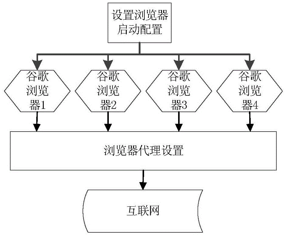 WeChat public number data collection method and device based on browser