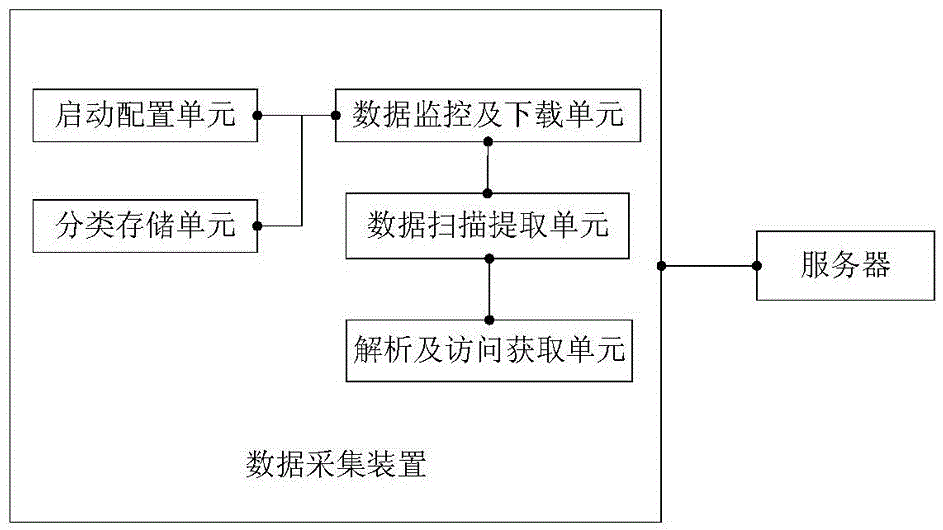 WeChat public number data collection method and device based on browser