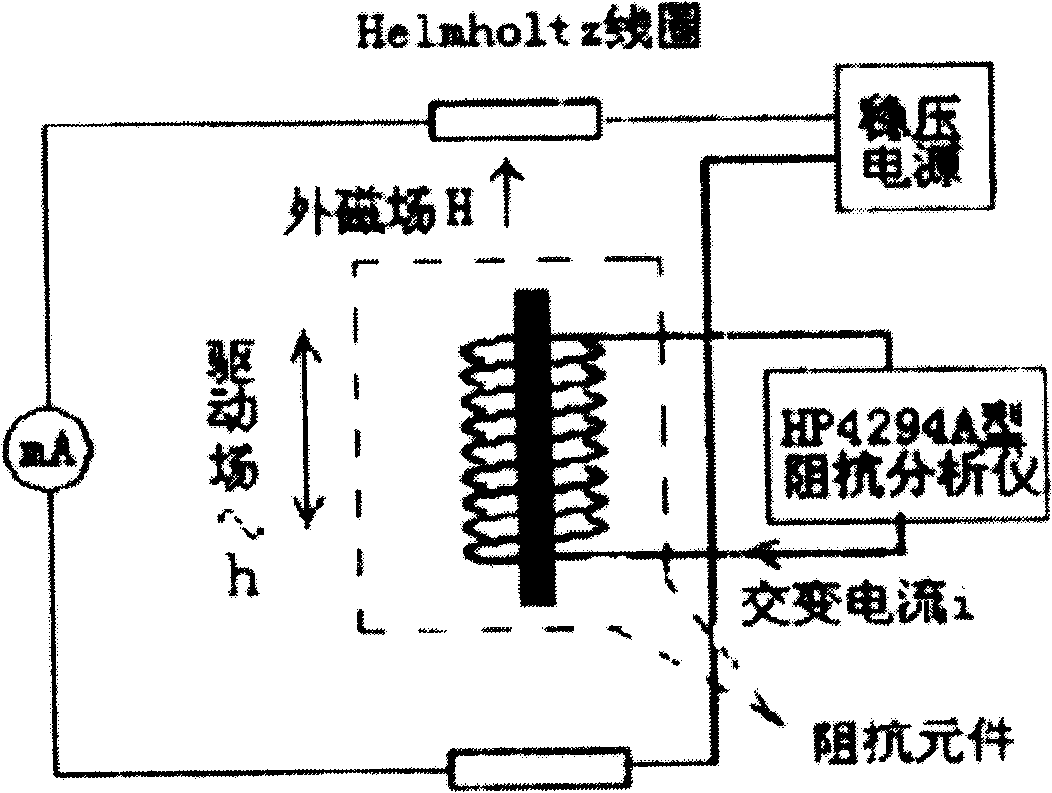 Method for preparing giant magnetoresistance films by vacuum vapor deposition method