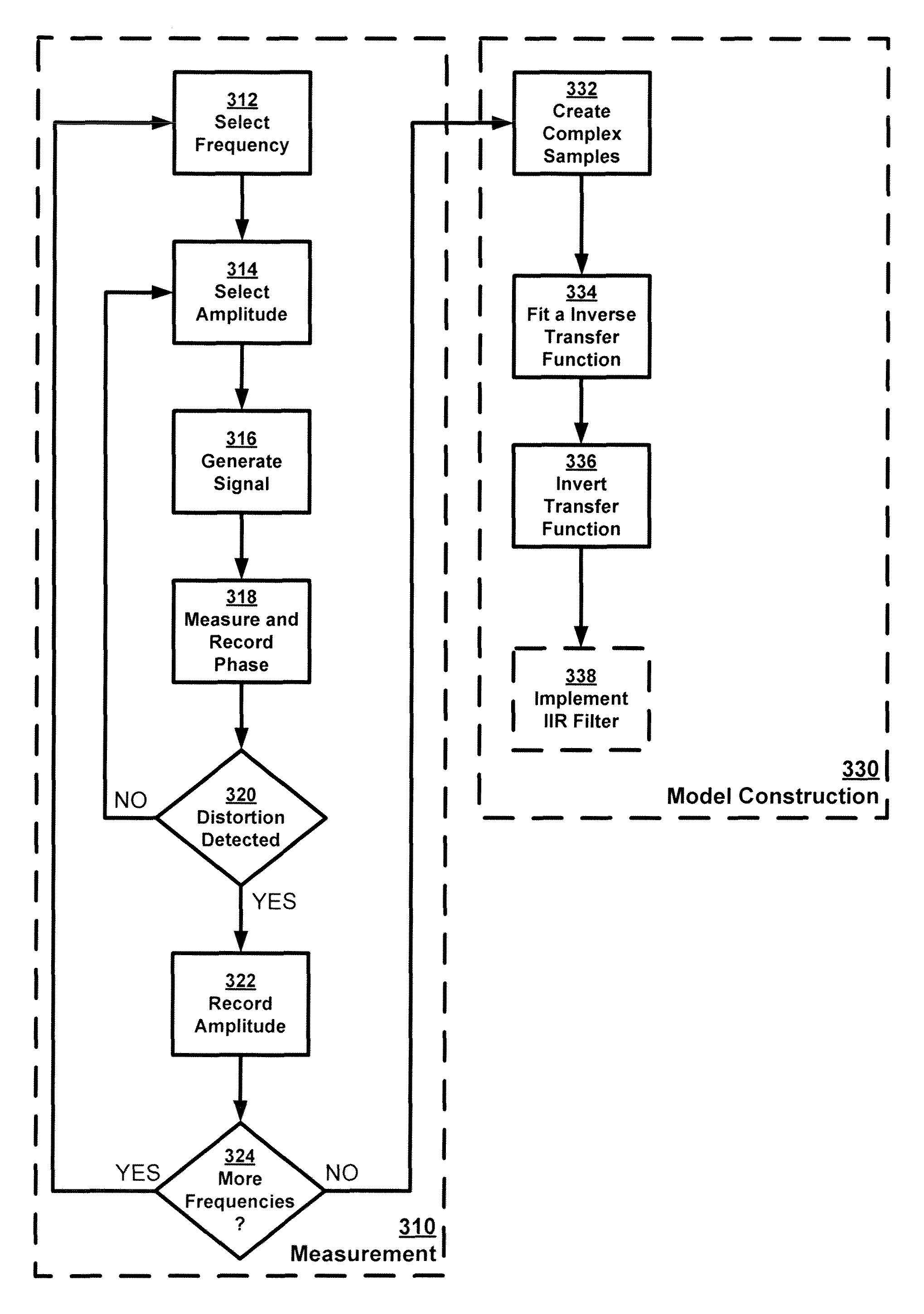 Audio driver system and method