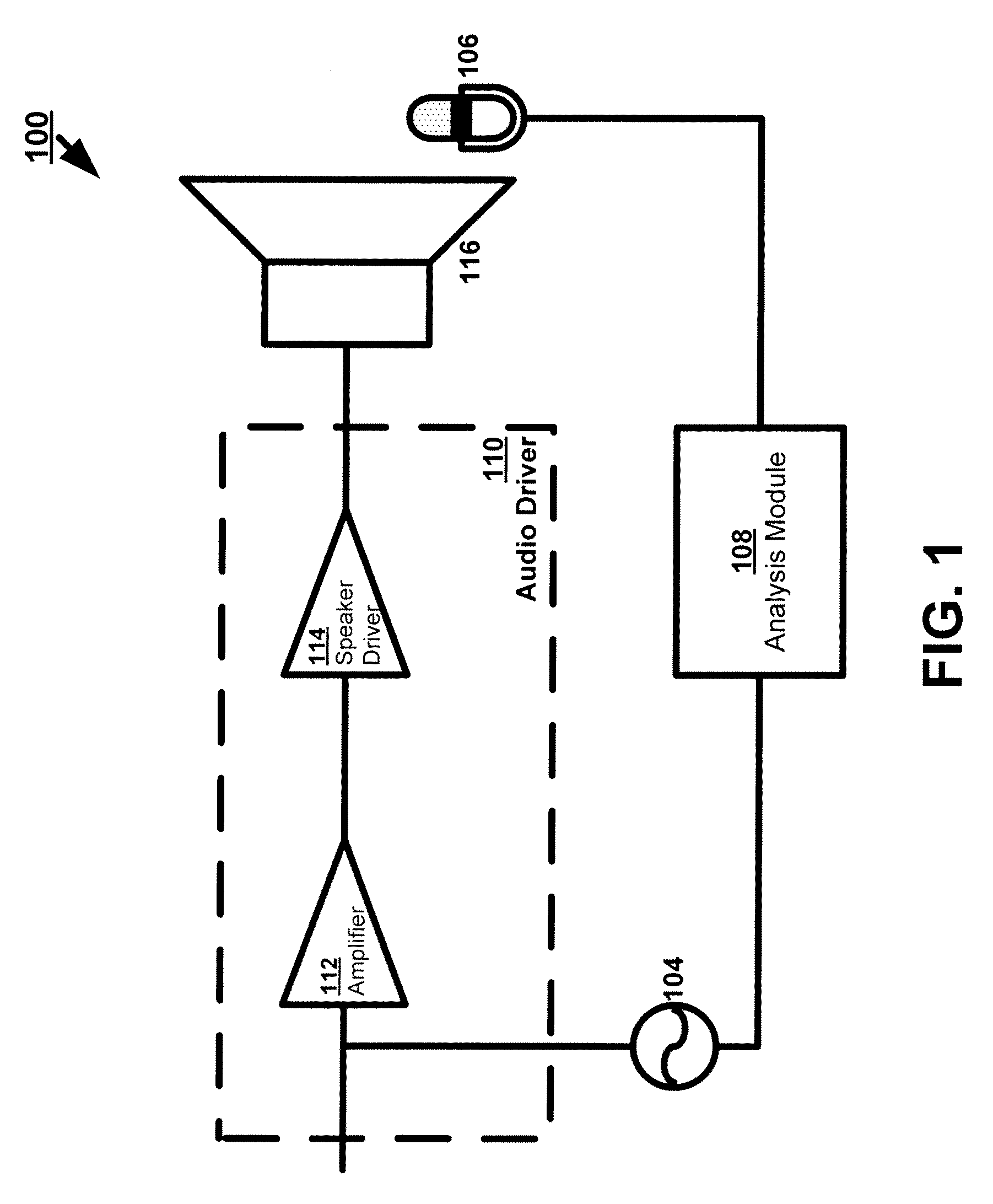 Audio driver system and method