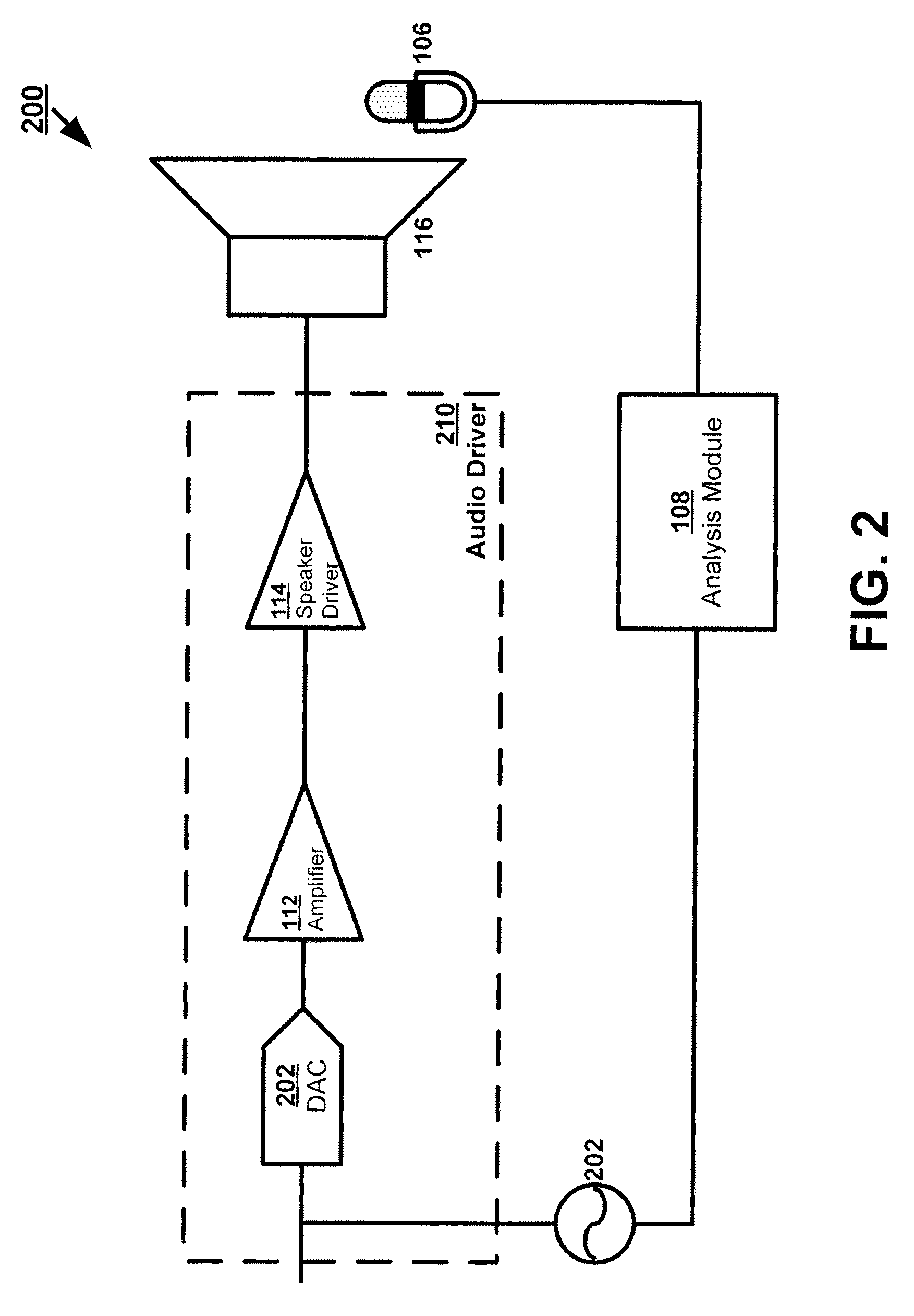 Audio driver system and method