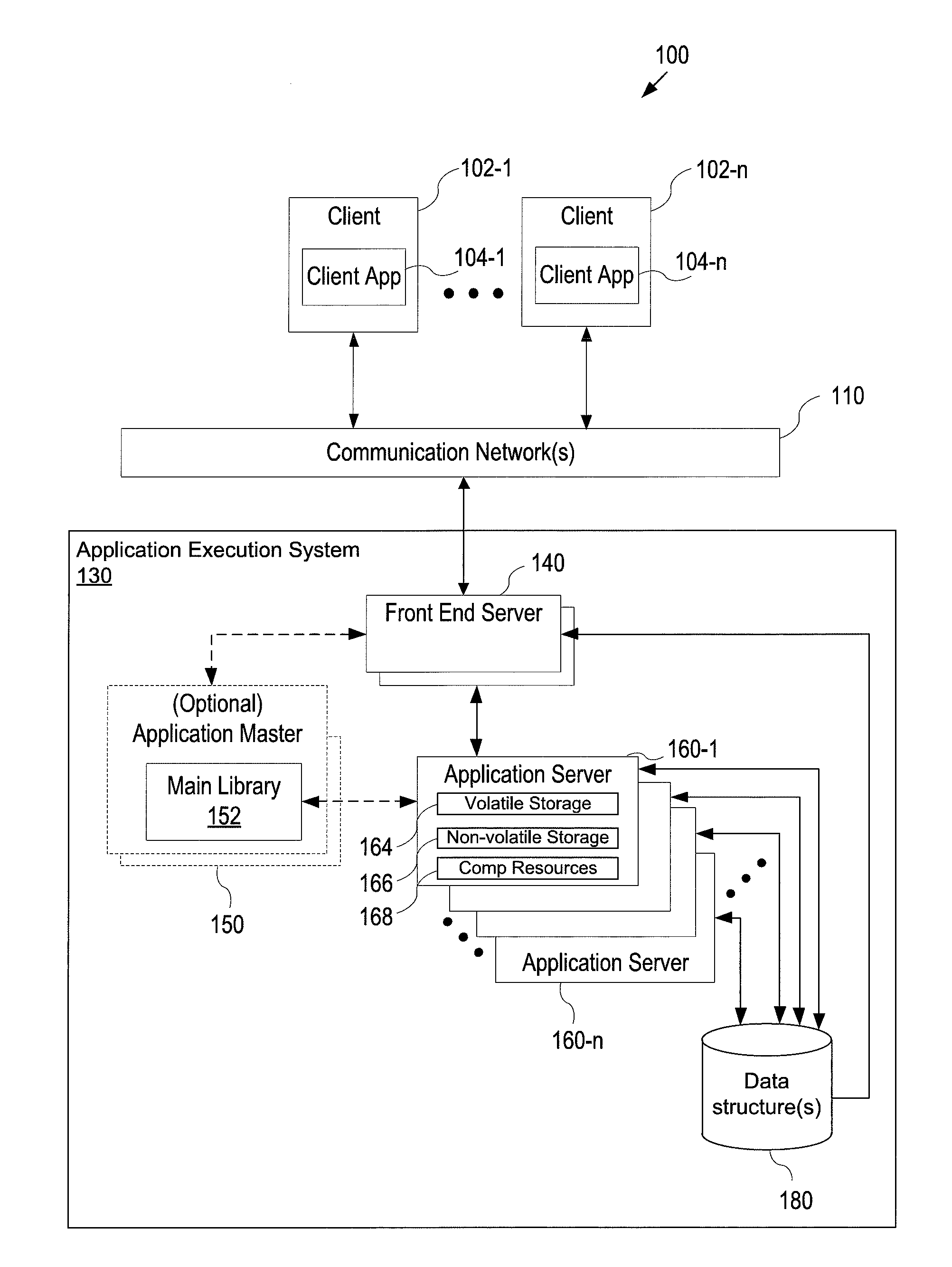 Distributed scheduler