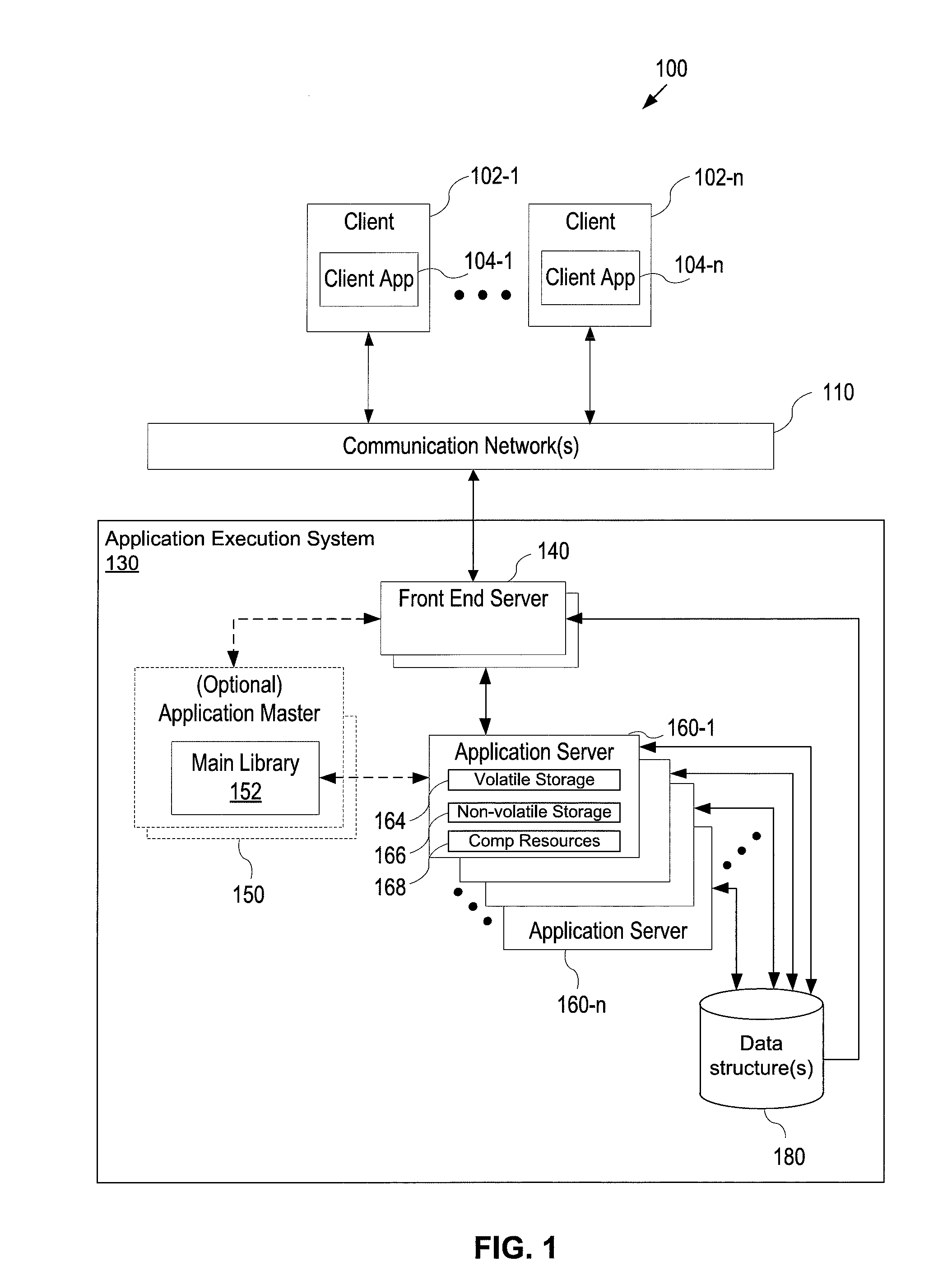 Distributed scheduler