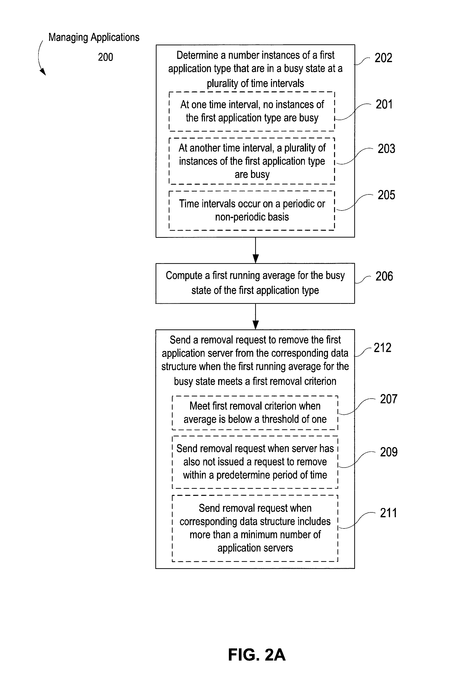 Distributed scheduler