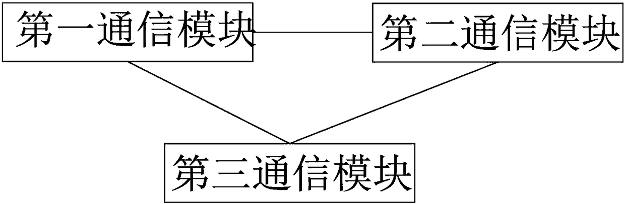 Cloud control hanging system based on Internet of Things technology