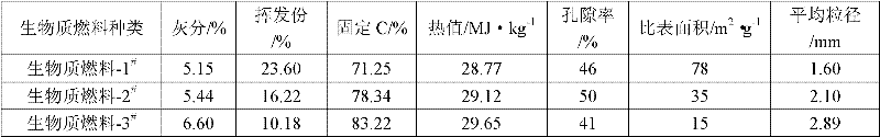 A method of using biomass fuel to strengthen the sintering of refractory iron ore