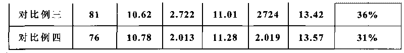 Formation method of lithium ion secondary battery using lithium titanate as cathode