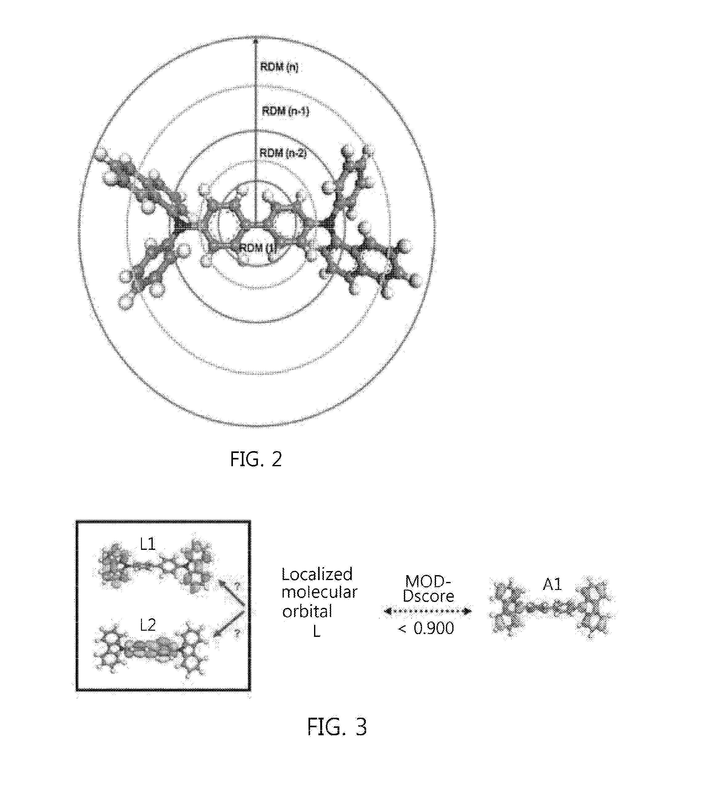 Molecular orbital library having exclusive molecular orbital distribution, molecular orbital distribution region evaluation method using same, and system using same