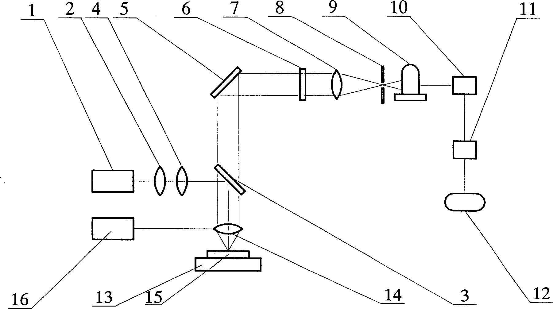 Multispectral imaging gene chip scanning instrument