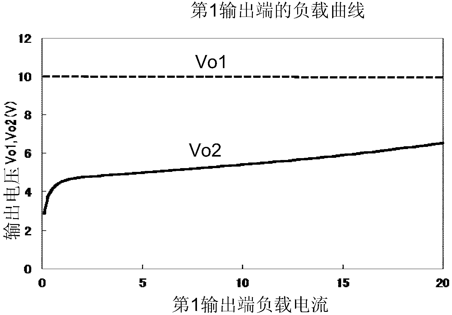 Power circuit