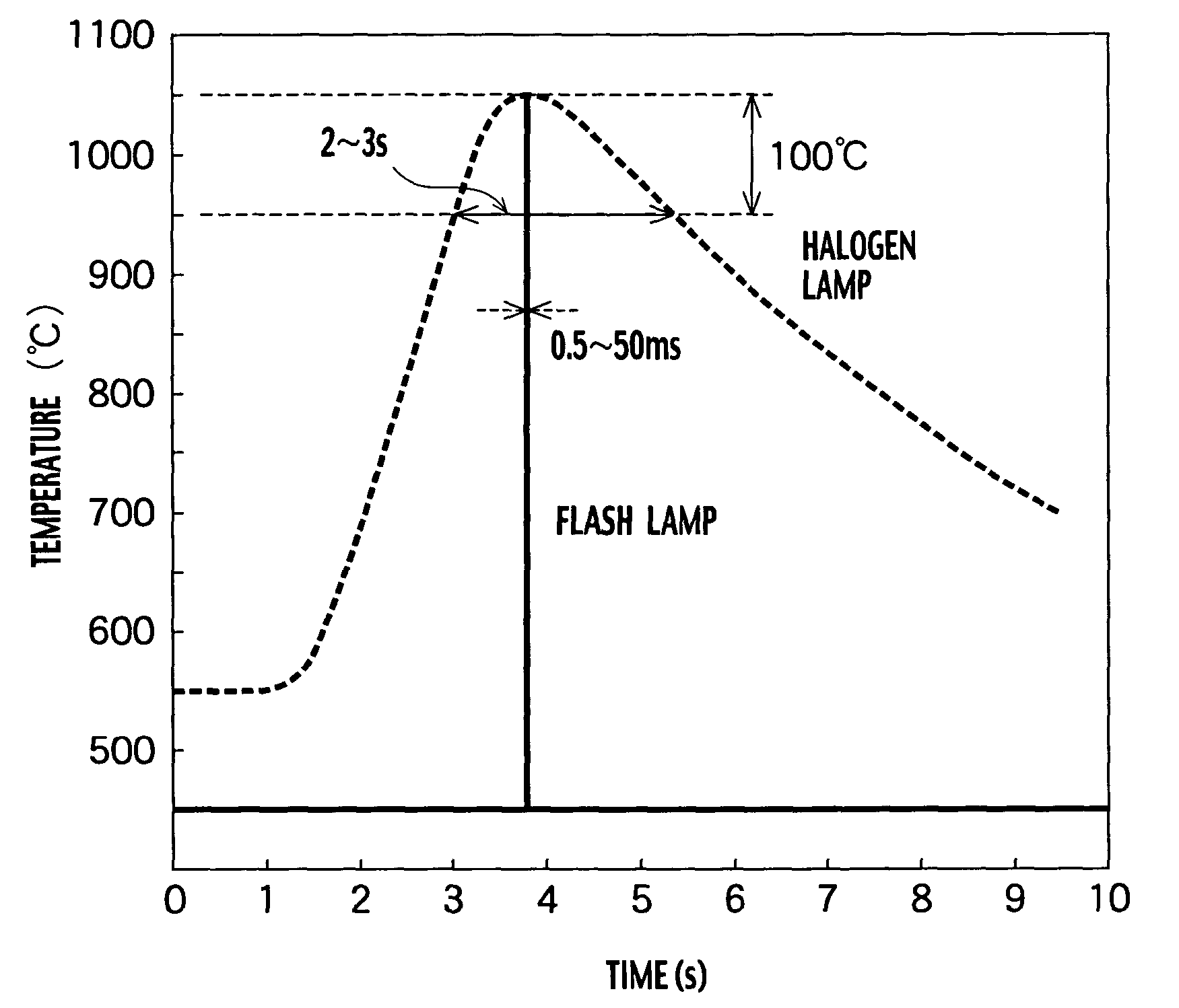 Annealing furnace, manufacturing apparatus, annealing method and manufacturing method of electronic device