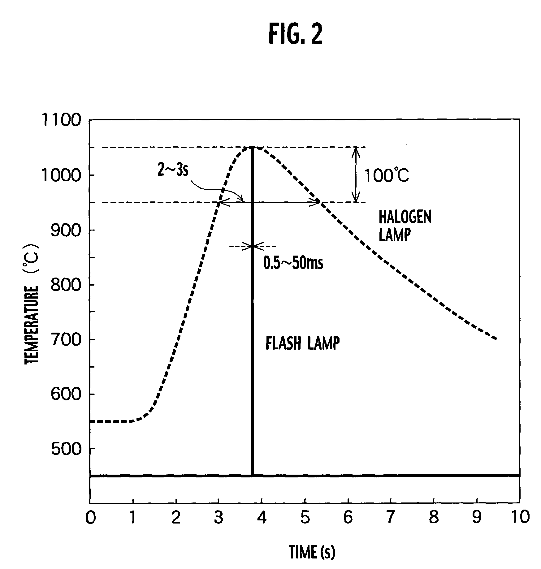 Annealing furnace, manufacturing apparatus, annealing method and manufacturing method of electronic device