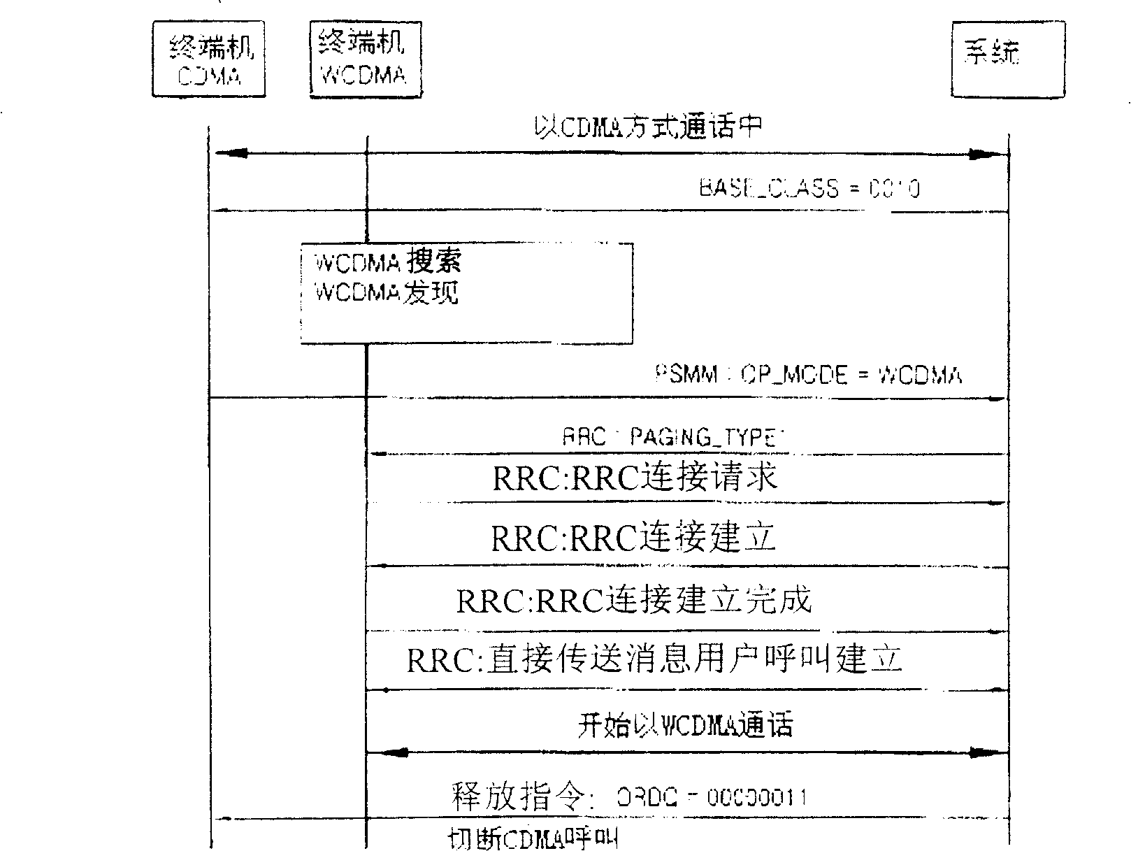 Communication mode conversion method of mobile communication terminal apparatus