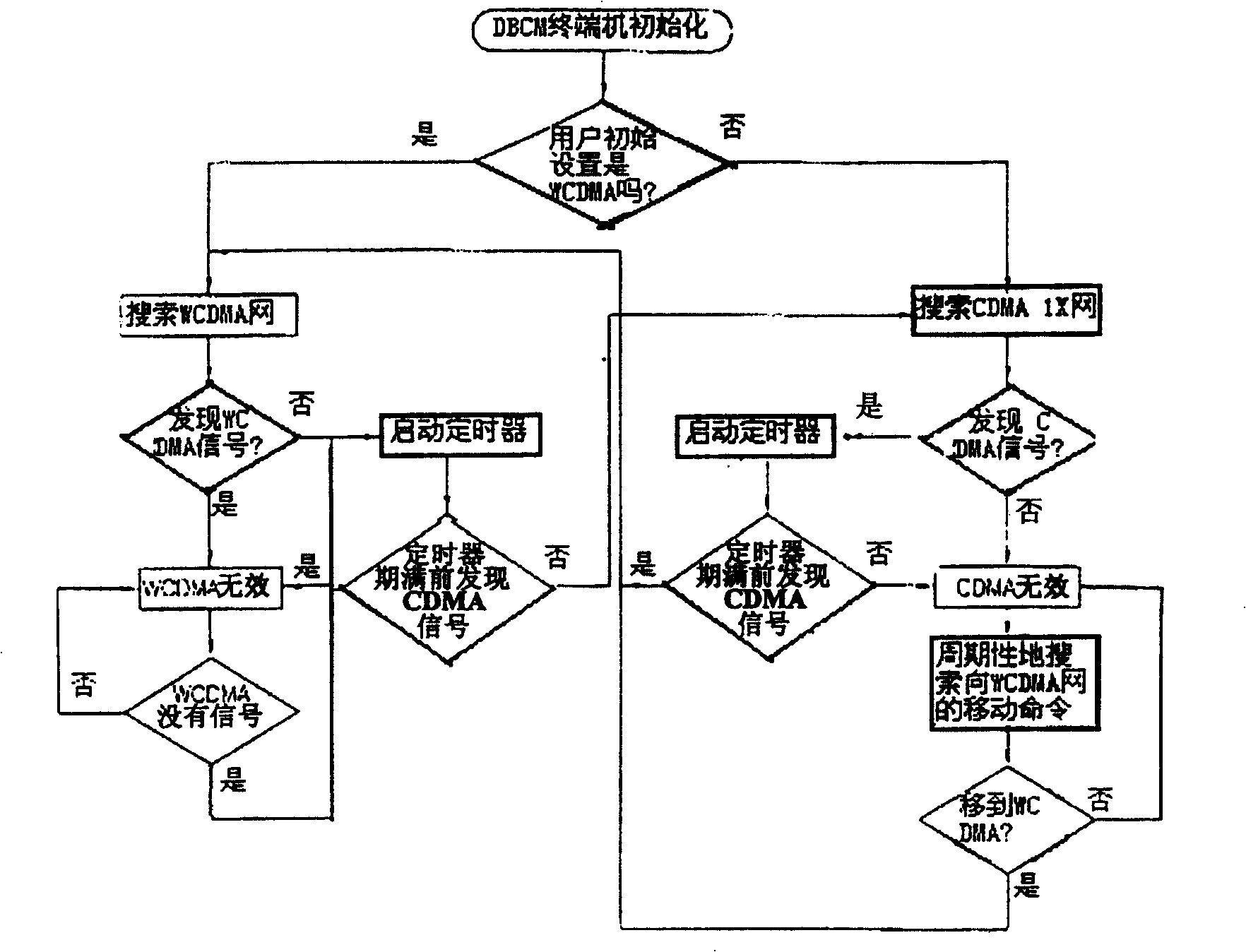 Communication mode conversion method of mobile communication terminal apparatus