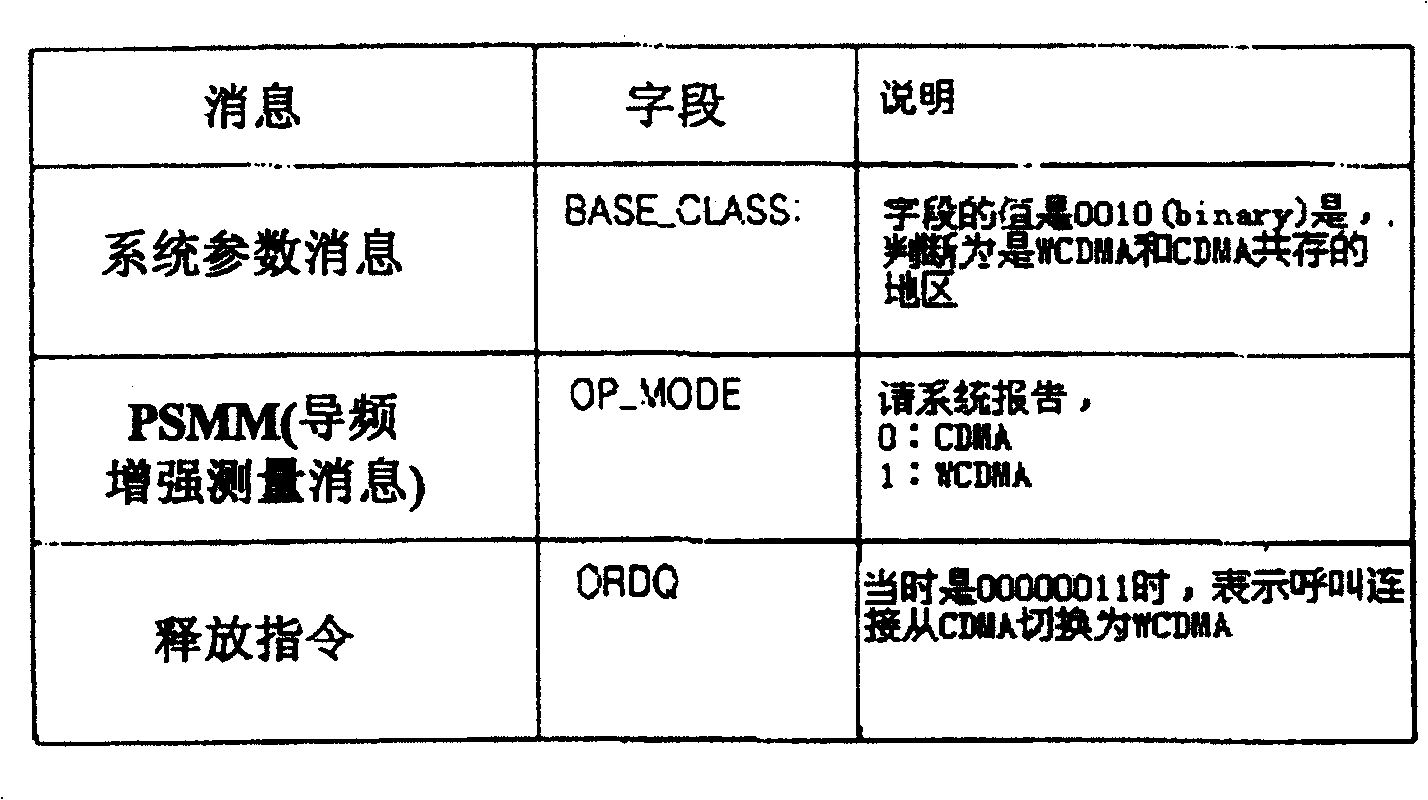 Communication mode conversion method of mobile communication terminal apparatus