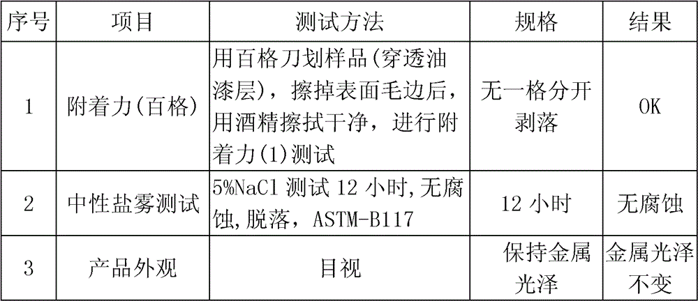 Manufacturing method and product of magnesium alloy colorless transparent film