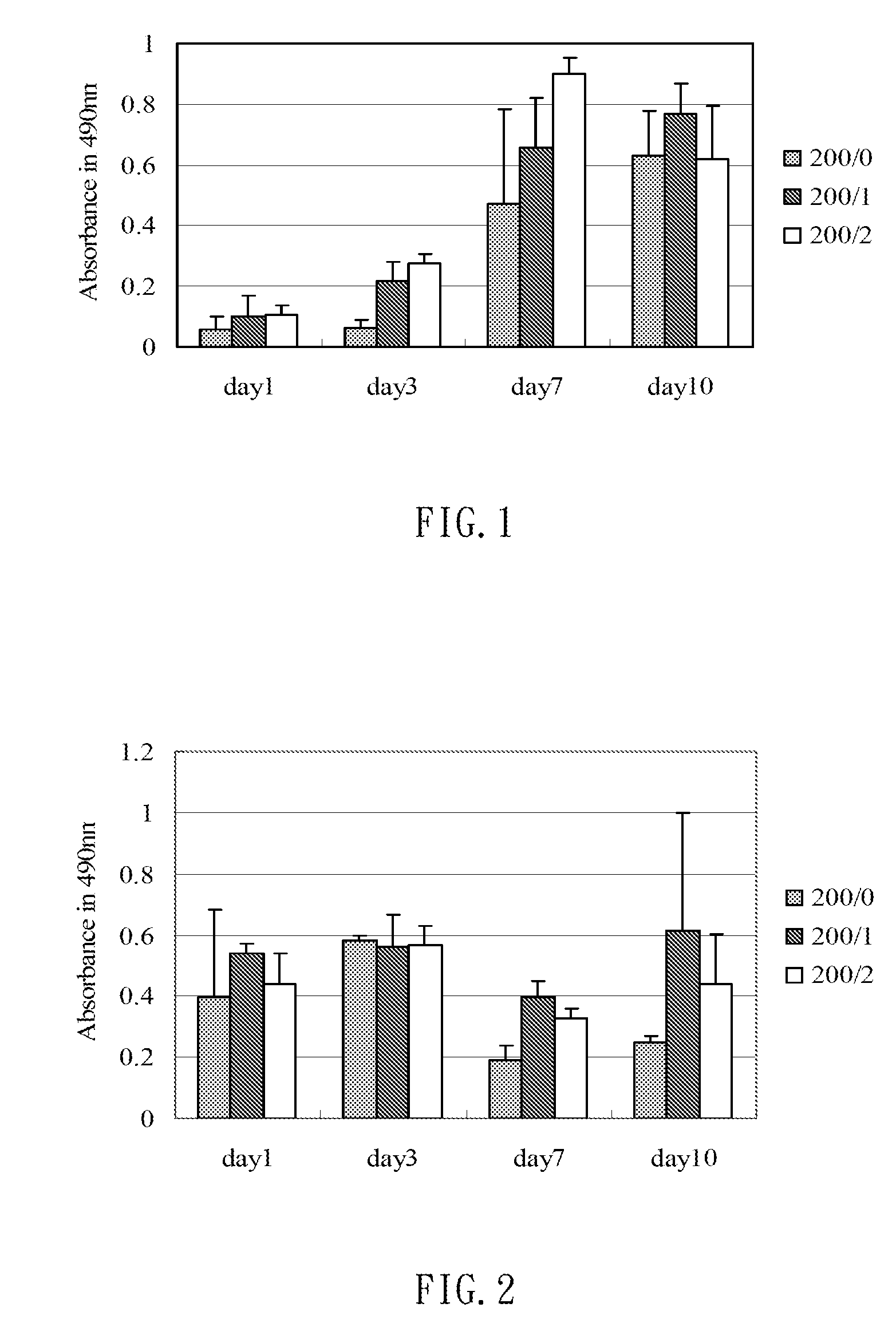 Gel Scaffolds for Tissue Engineering