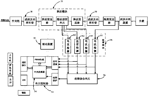 Current conversion device for ship shore power system