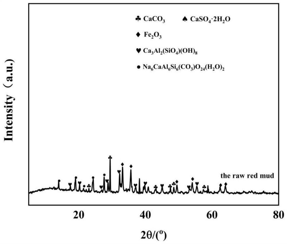 Method for extracting potassium humate from vegetable leaves and preparing iron-carbon composite material and application