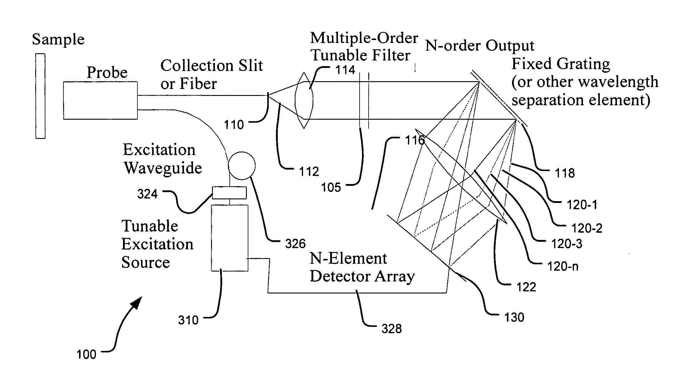 Multi channel Raman spectroscopy system and method