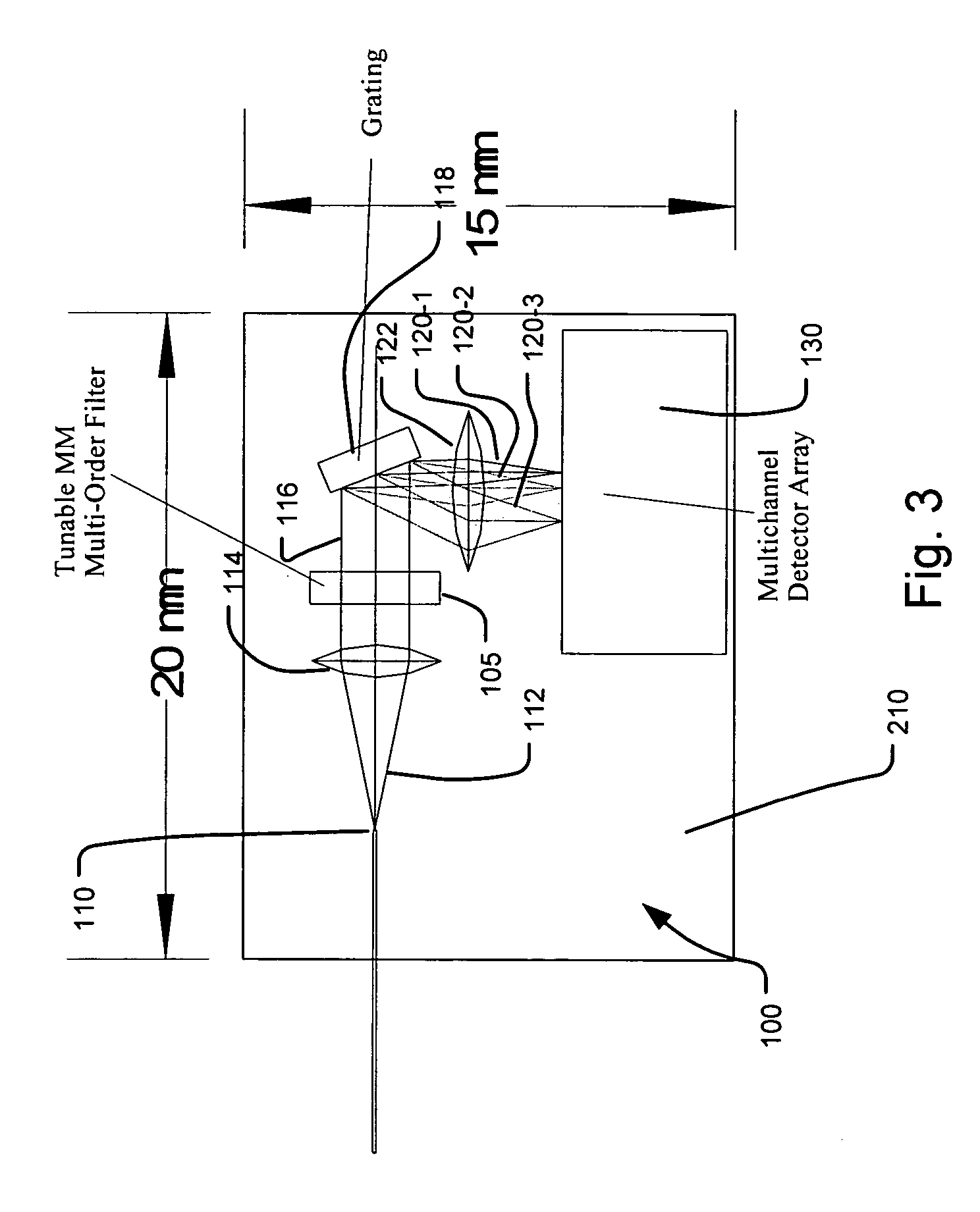 Multi channel Raman spectroscopy system and method