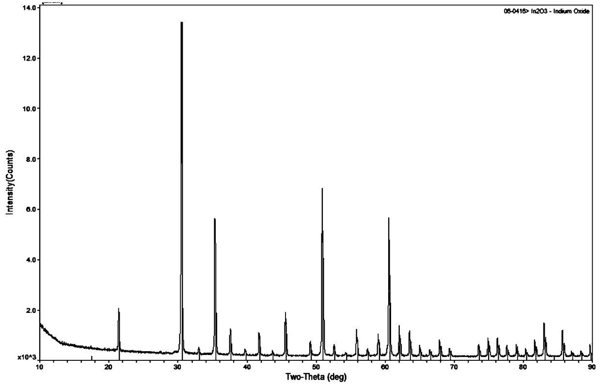 Preparation method of indium tin oxide (ITO) ceramic target material