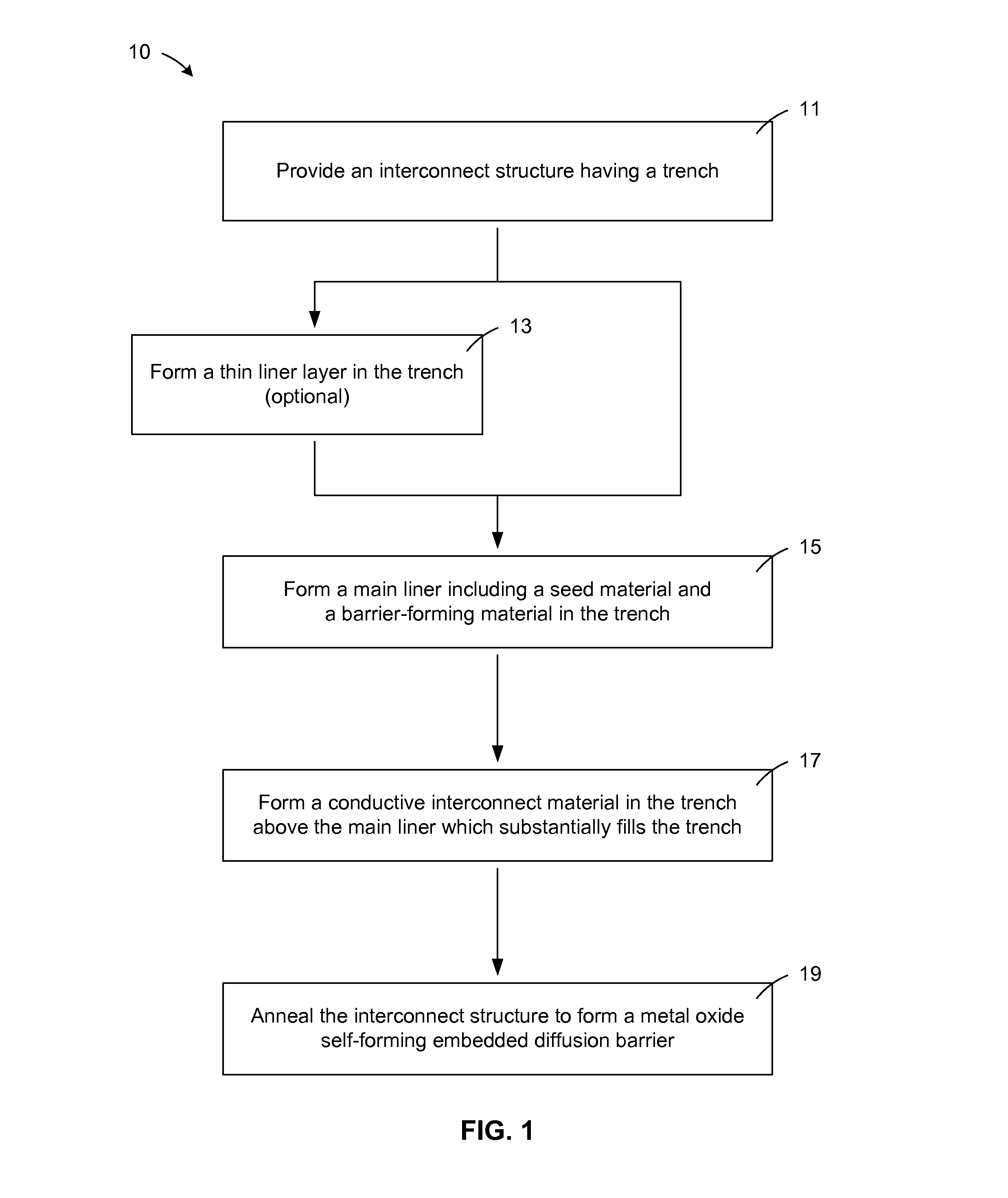 Self-forming embedded diffusion barriers