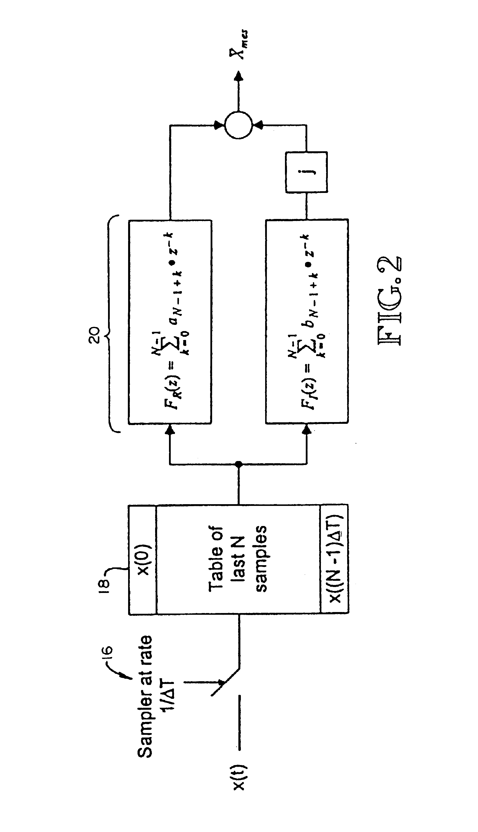 System and method for exact compensation of fundamental phasors