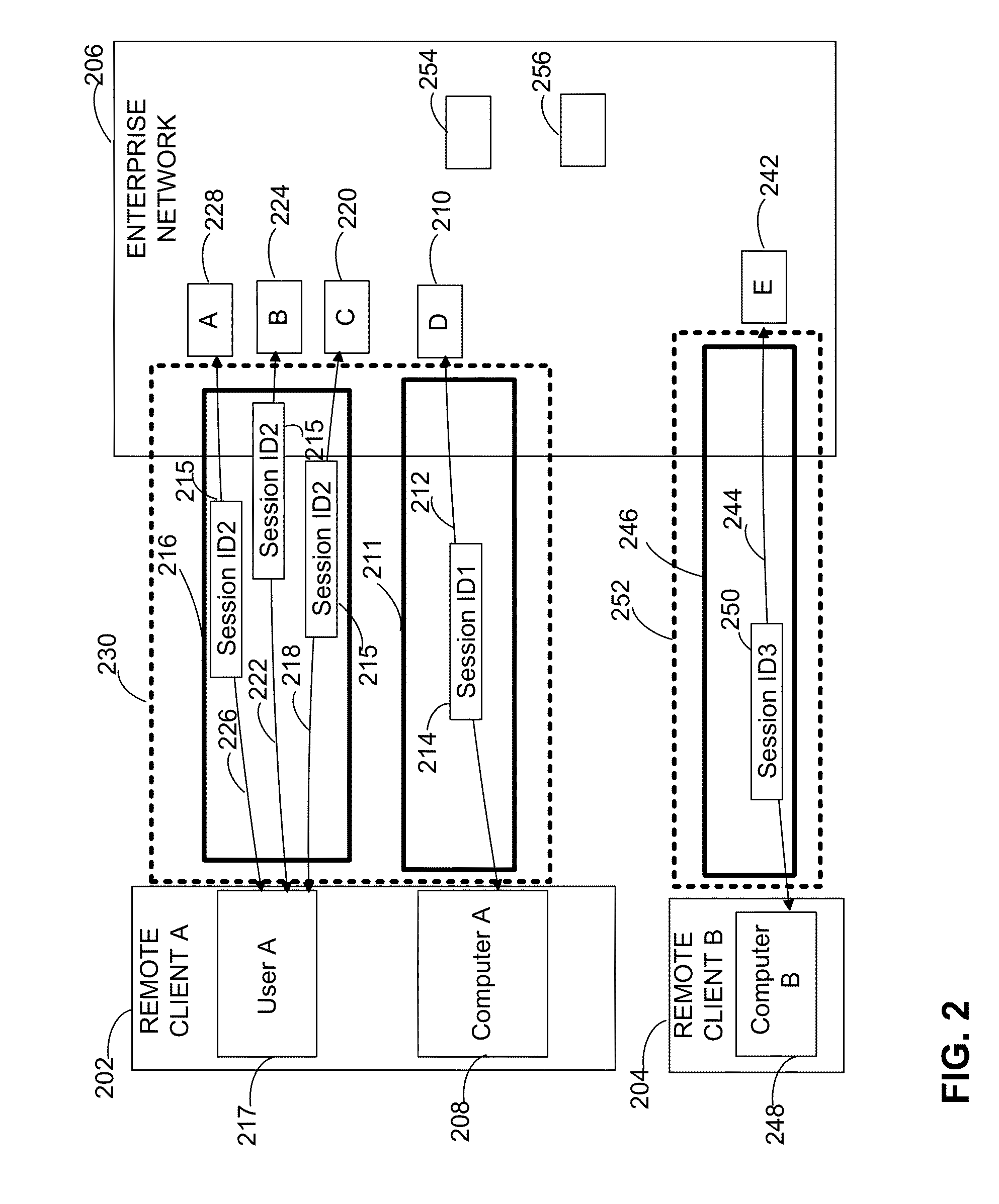 Monitoring Remote Access to an Enterprise Network