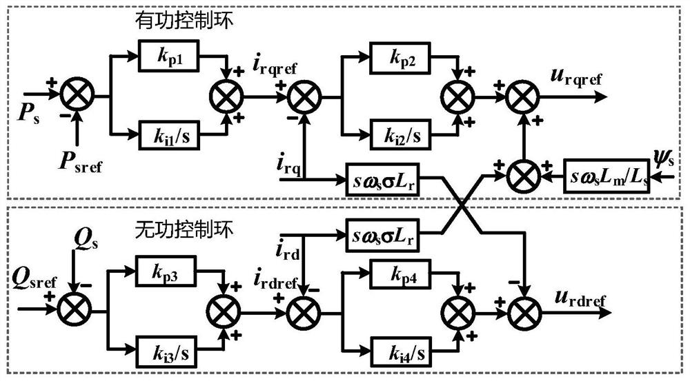 Method for identifying parameters of doubly-fed wind generator converter control system based on superposed M sequence