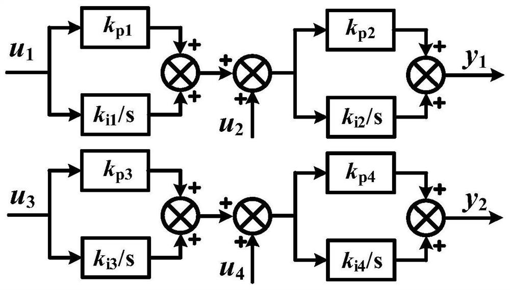 Method for identifying parameters of doubly-fed wind generator converter control system based on superposed M sequence