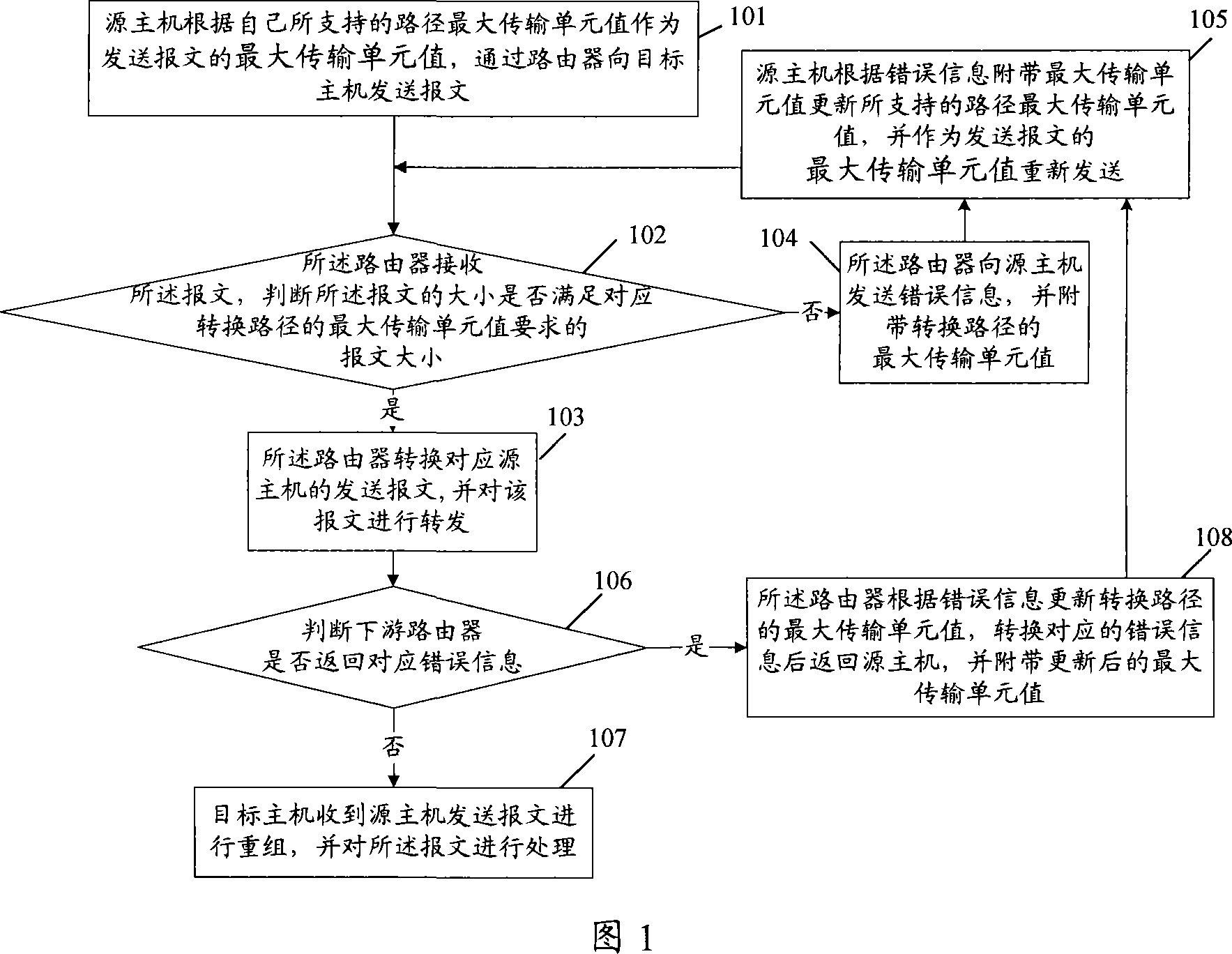 Method for data message transmission and converter