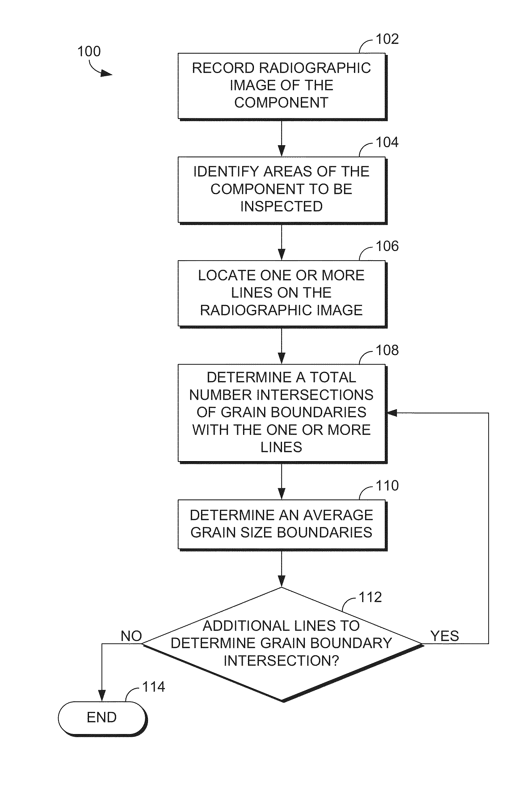 Grain size inspection of a gas turbine component by x-ray refraction