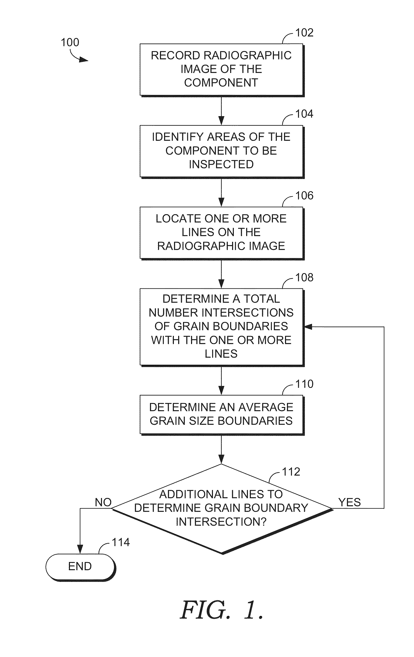 Grain size inspection of a gas turbine component by x-ray refraction