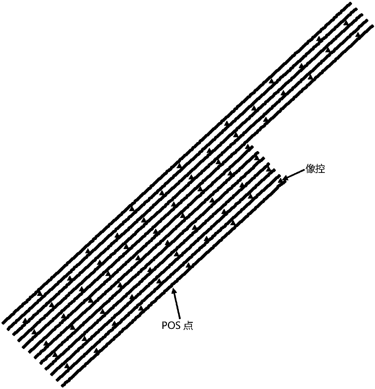 A method for the construction of UAV image image control distribution network and the optional range matching method of aerial photos