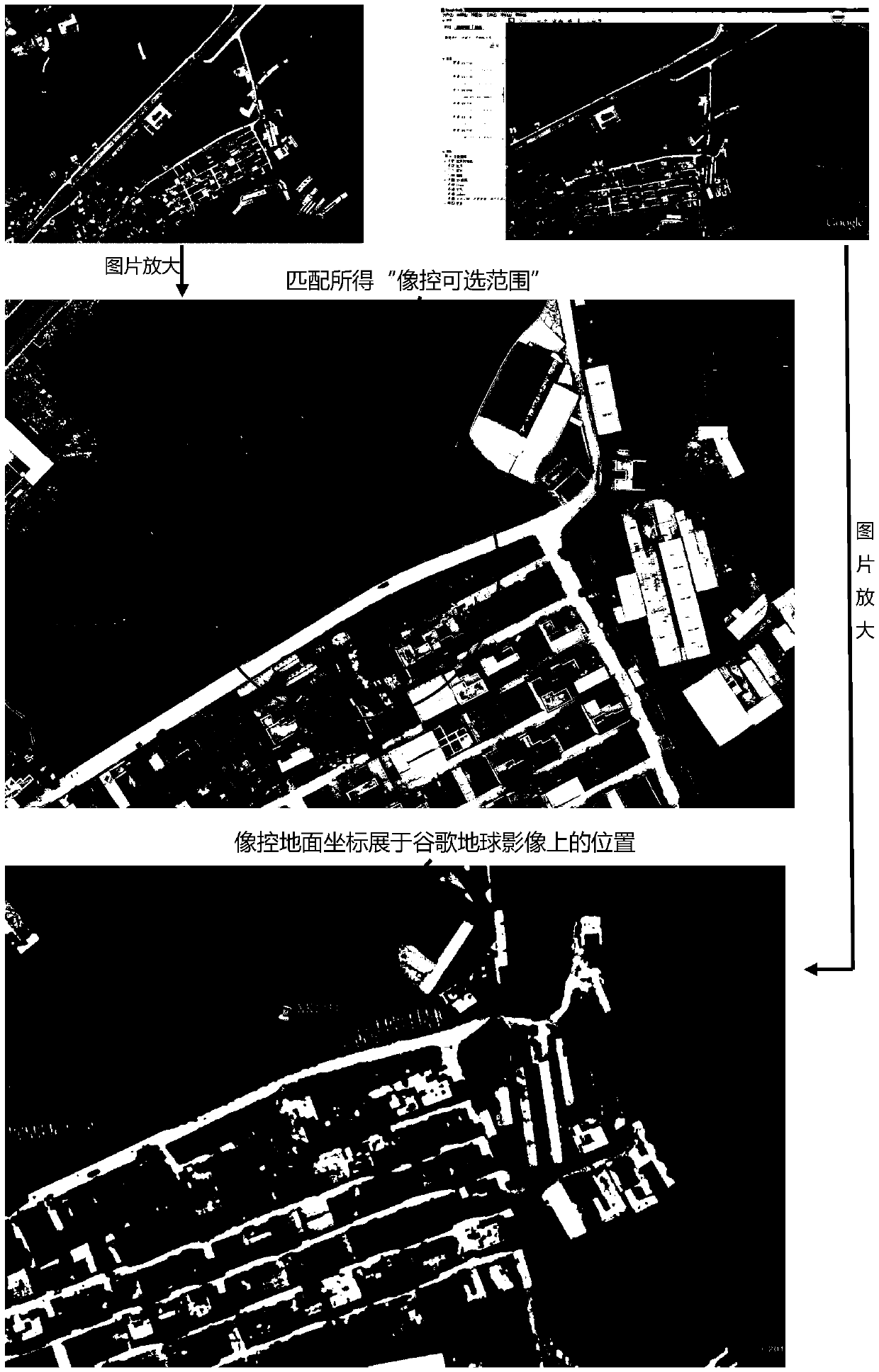 A method for the construction of UAV image image control distribution network and the optional range matching method of aerial photos