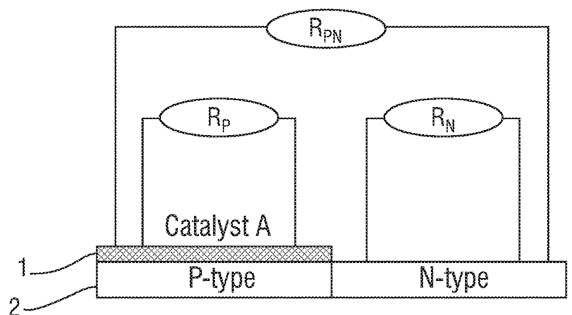 Hyperglycemic Sensor Apparatus for Breath Gas Analysis