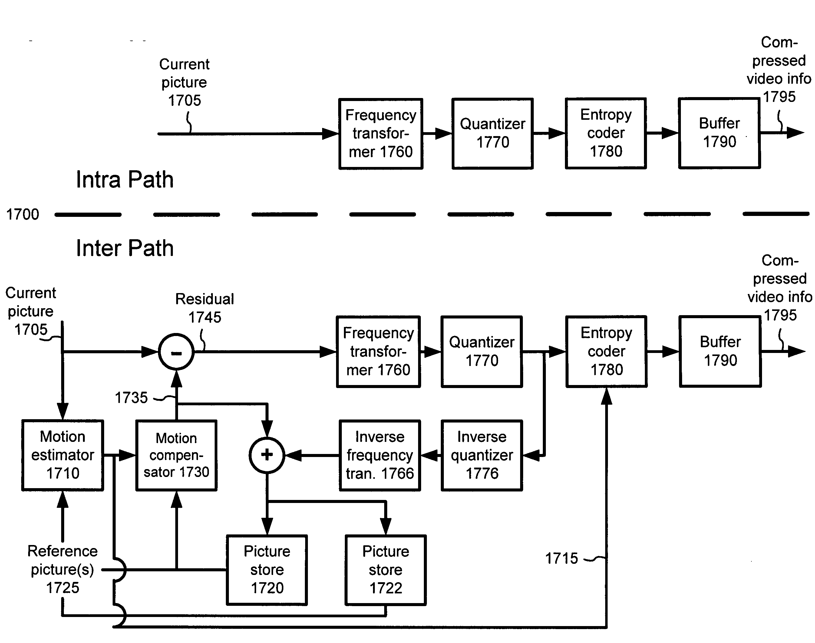 Macroblock information signaling for interlaced frames