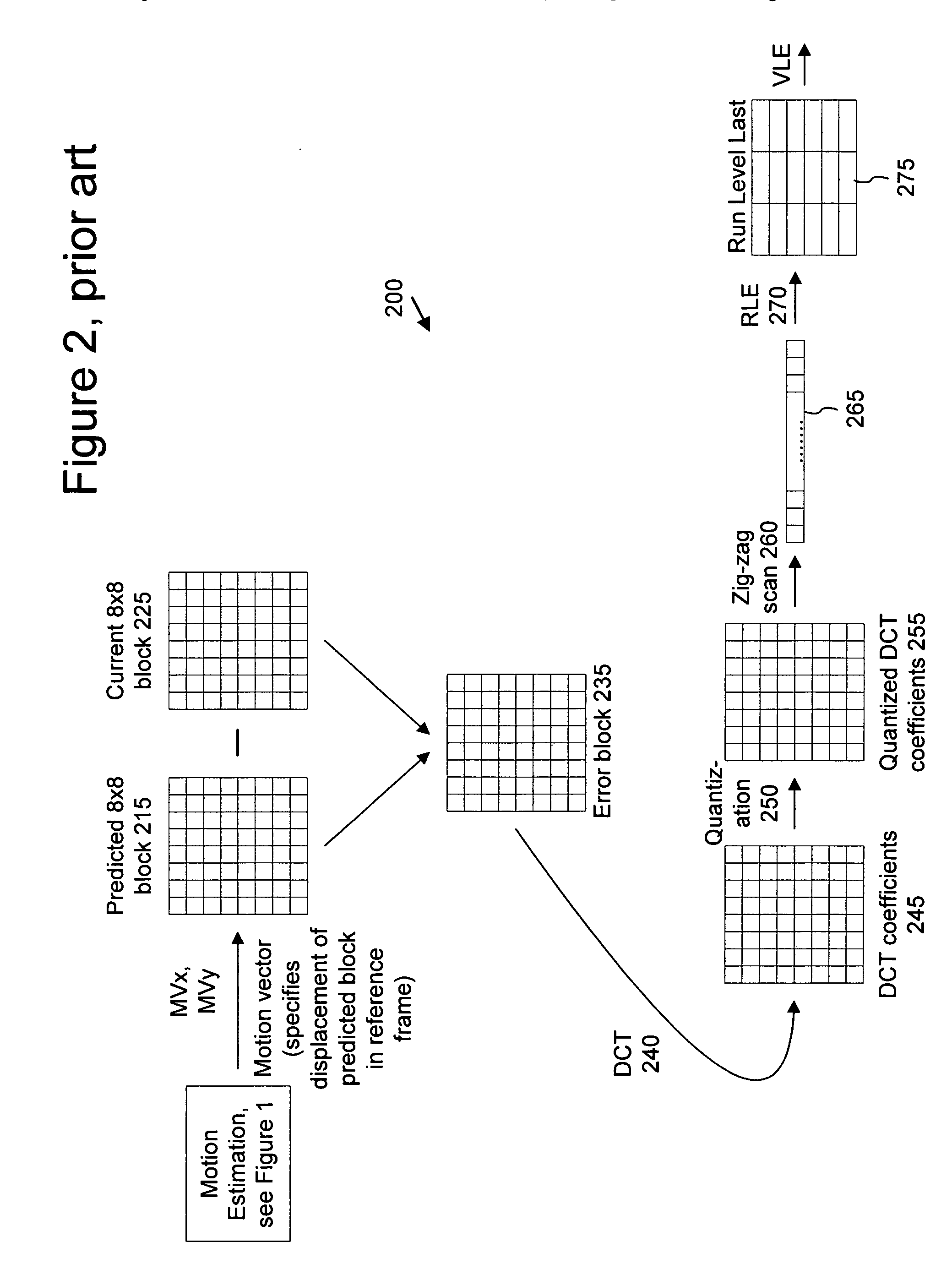 Macroblock information signaling for interlaced frames