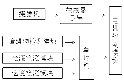 Environmental parking safety auxiliary device