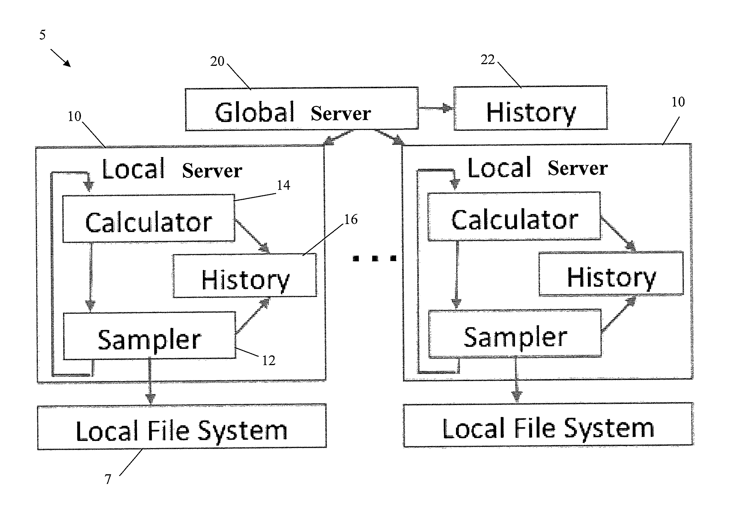 Just-in-time analytics on large file systems