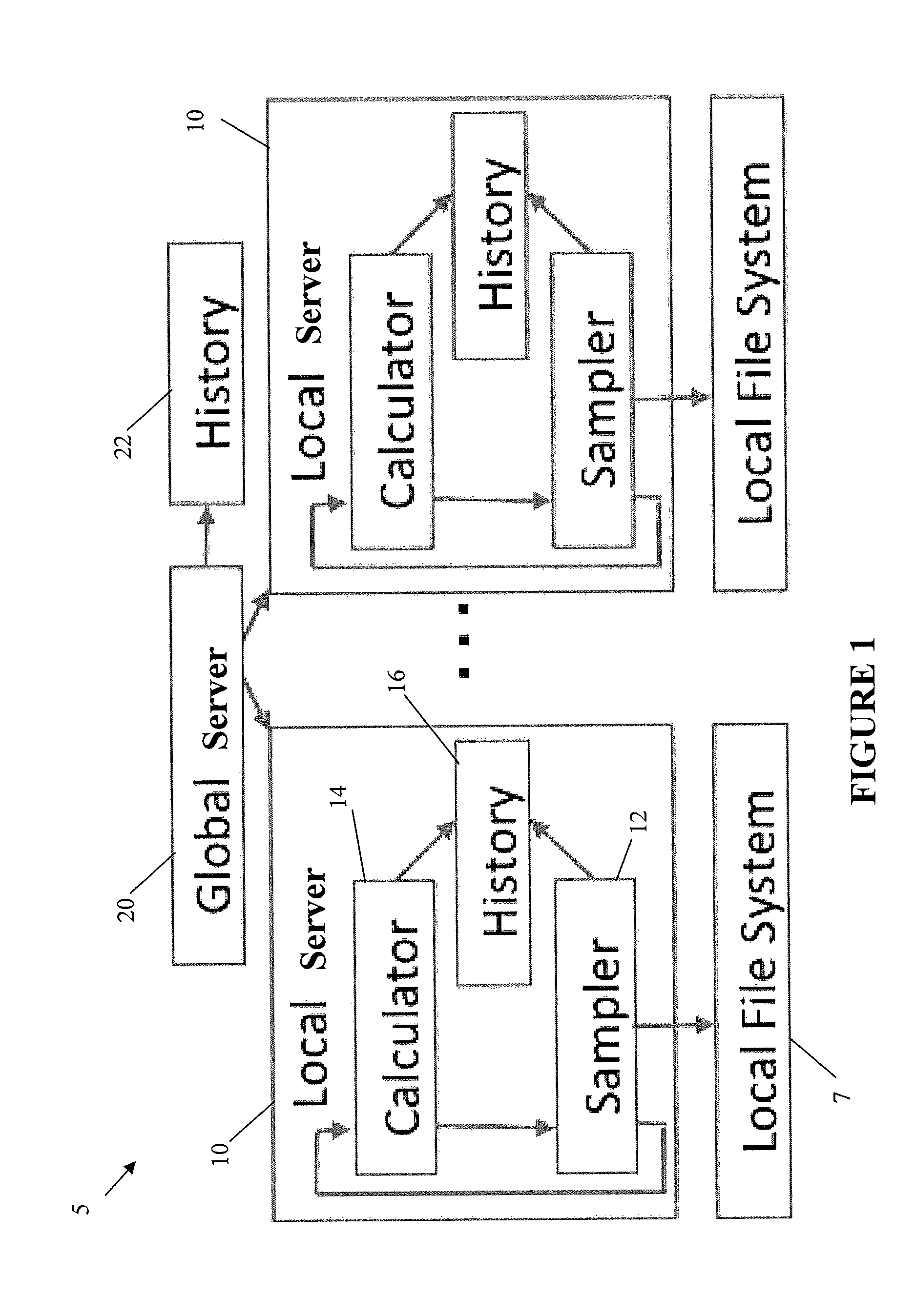 Just-in-time analytics on large file systems