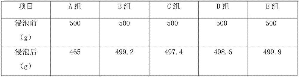 Acid-resistant acrylic material for manufacturing of toilets