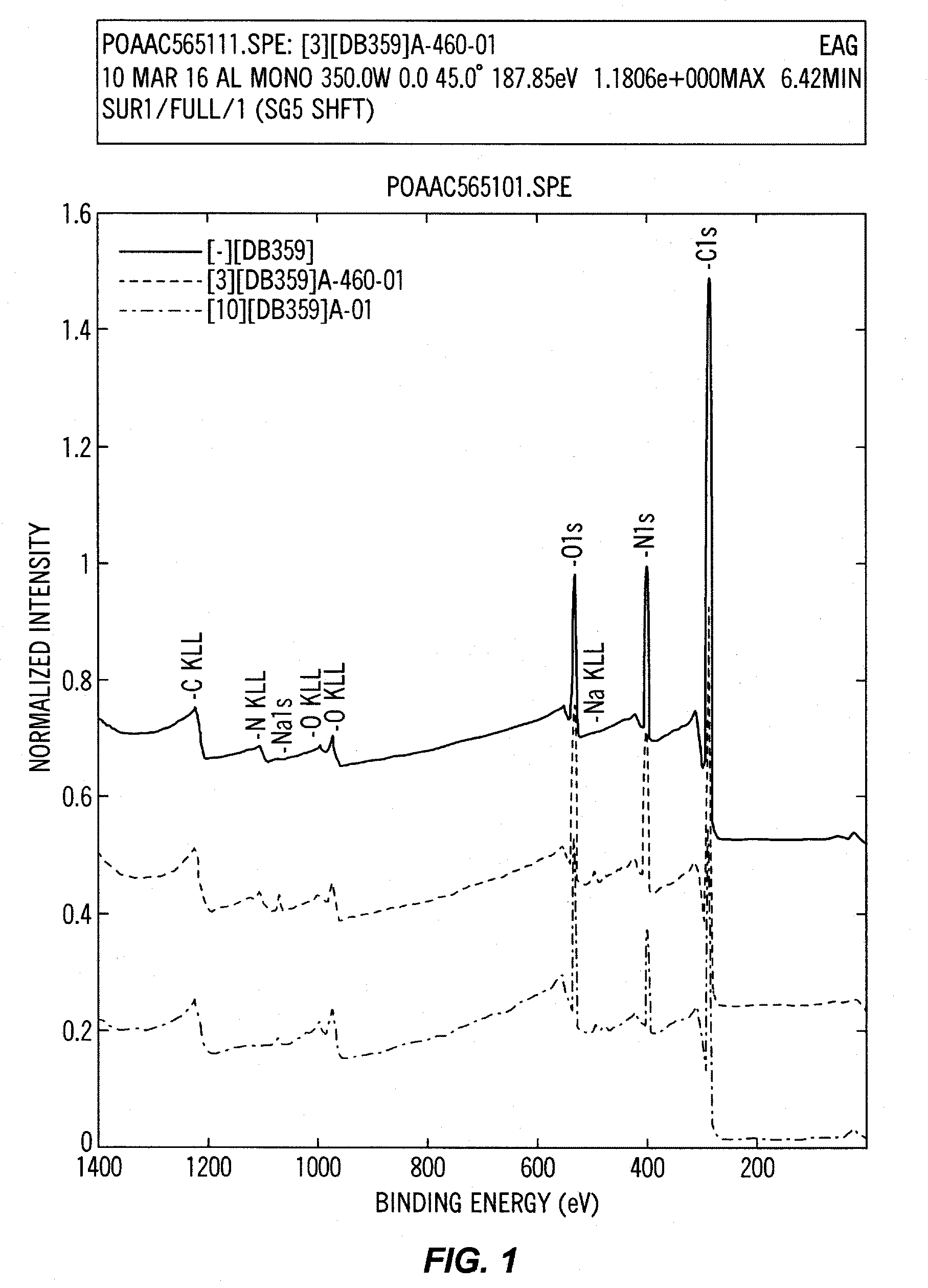 Self-dispersing particles and methods for making and using the same