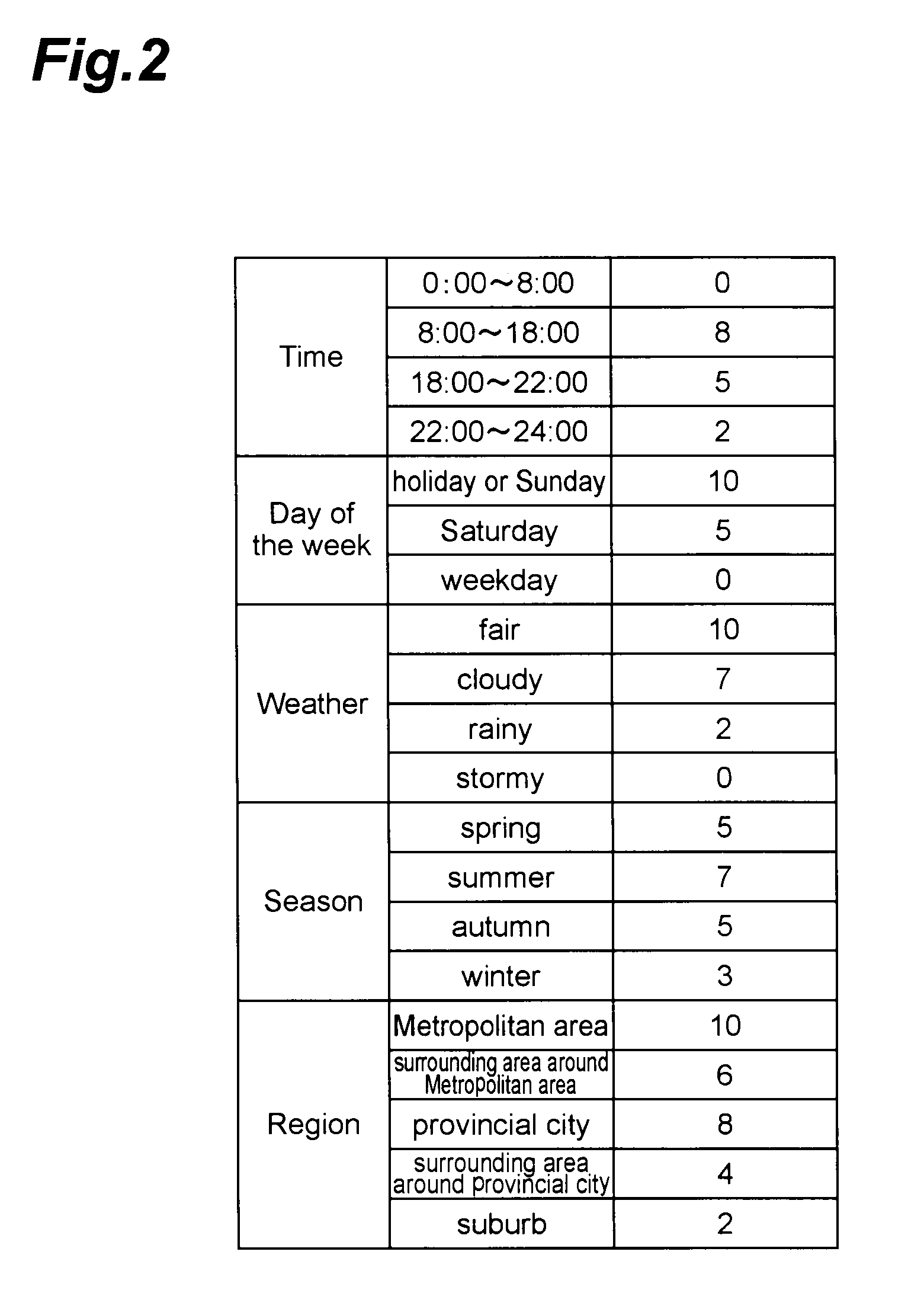 Indoor/outdoor decision apparatus and indoor/outdoor decision method