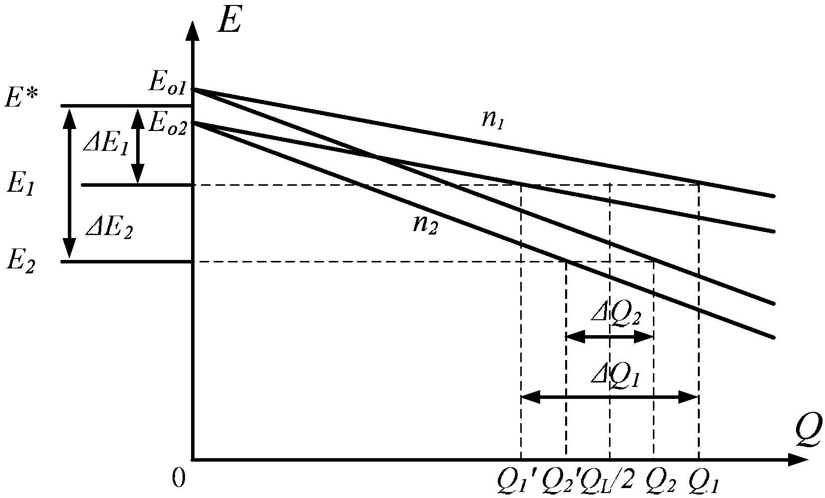 Improved droop control method based on communication network for distributed power source in parallel connection operation mode in micro power grid system