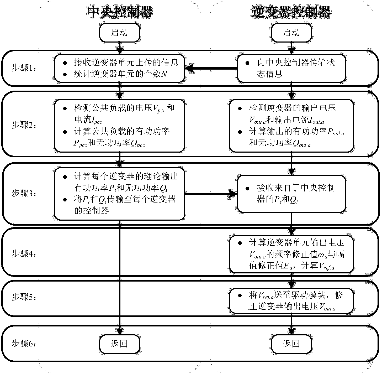 Improved droop control method based on communication network for distributed power source in parallel connection operation mode in micro power grid system