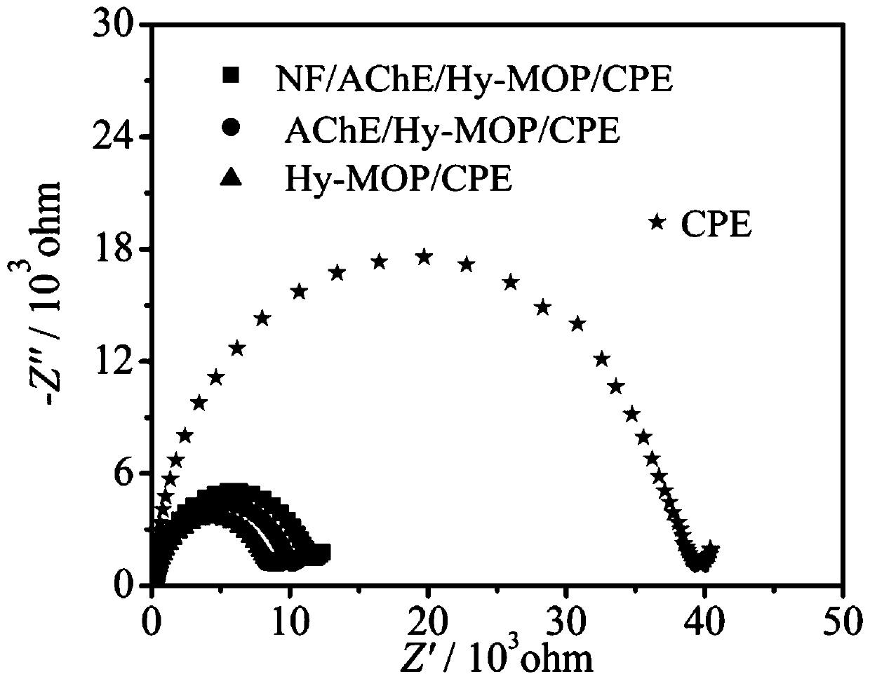 Hydroxyl-containing microporous organic polymer organophosphorus pesticide biosensor and preparation method