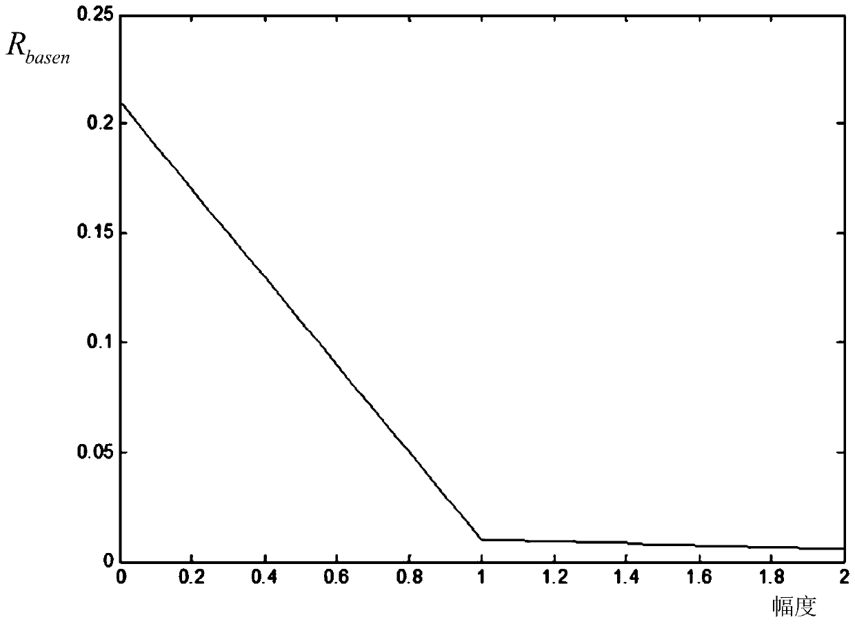 Speech denoising method and device